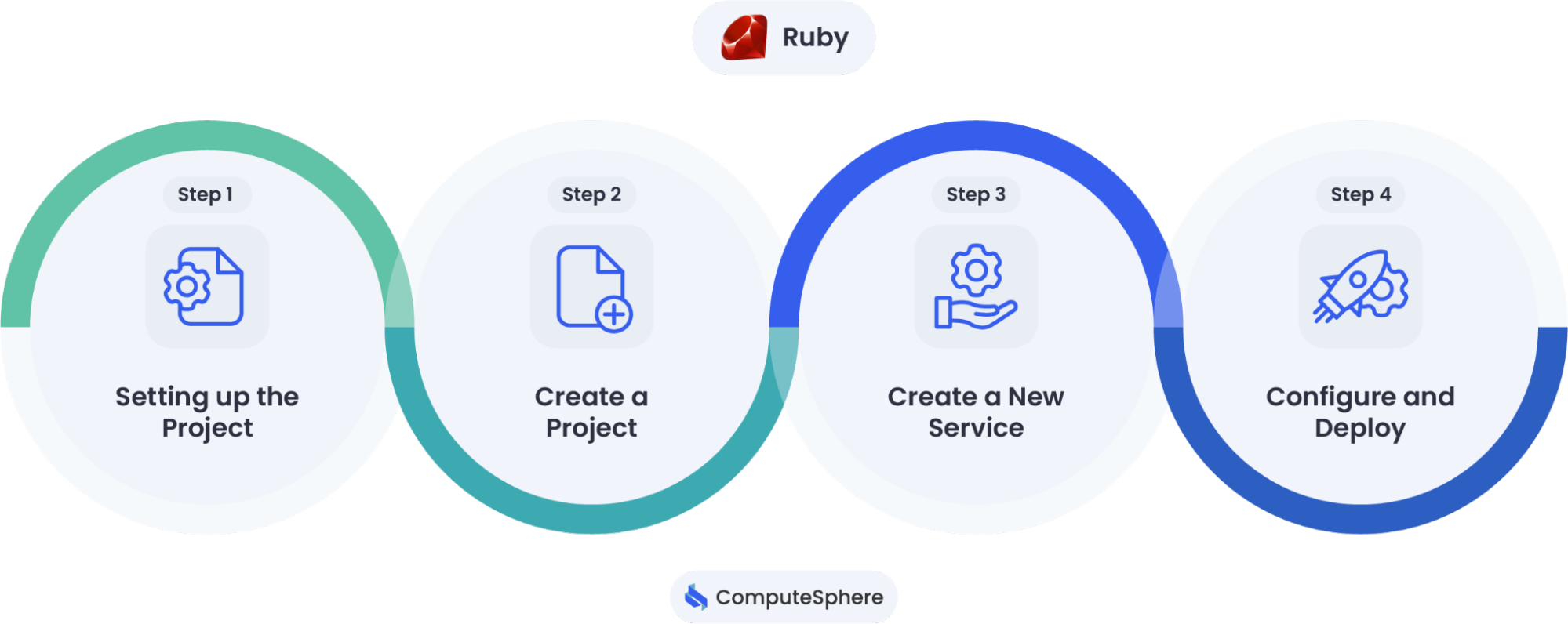 Ruby flow